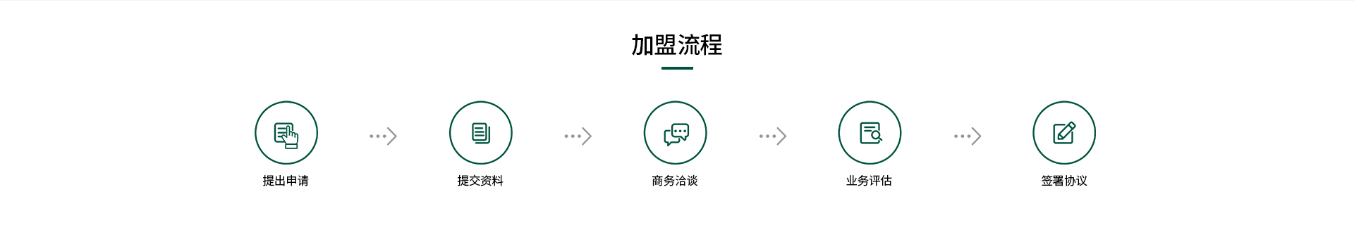 加盟j9九游会官网网站系统门窗的流程